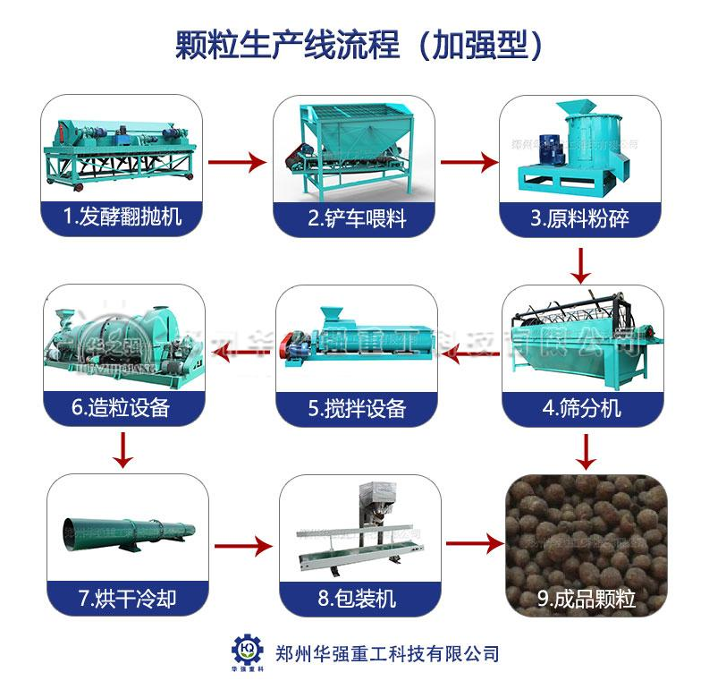 年產(chǎn)一萬噸的有機(jī)肥顆粒產(chǎn)線需要多少錢？